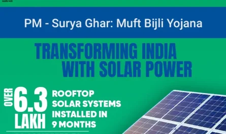 PM Surya Ghar Yojana