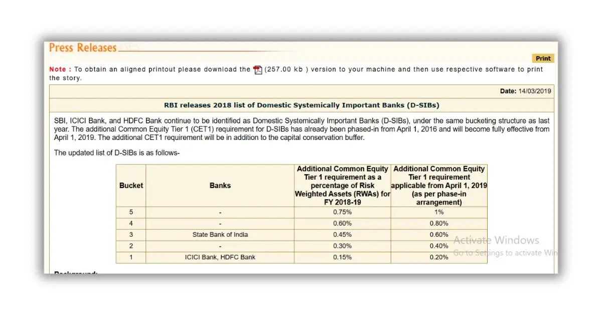 rbi safe banks list