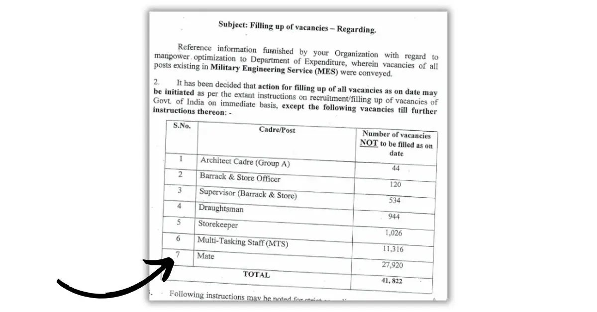 Army MES Recruitment 