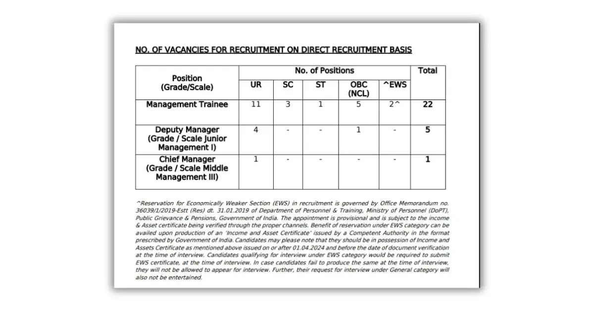 india exim bank recruitment 2025